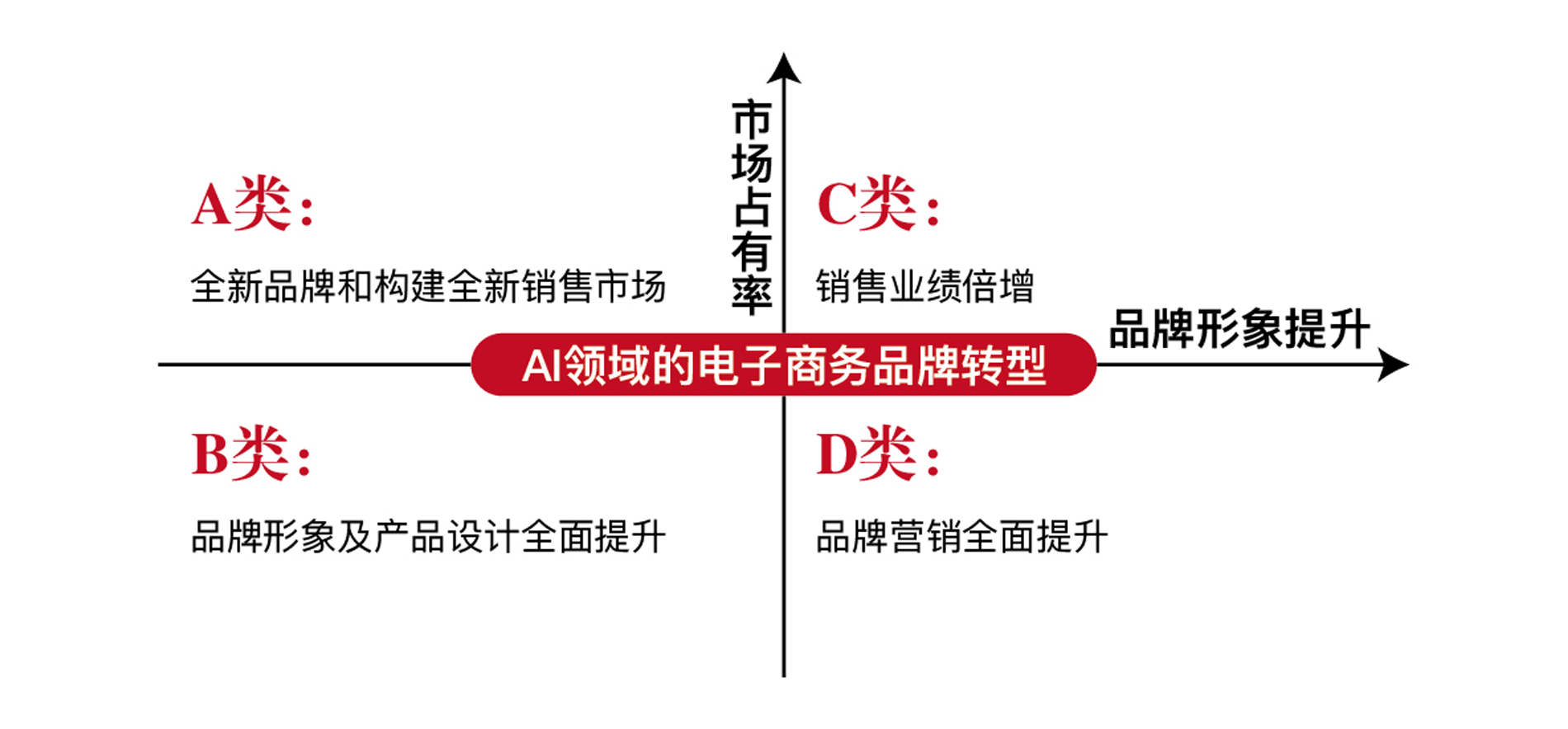 品牌转型2.jpg